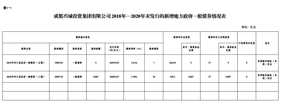 mksports-2018年—2020年末发行的新增地方政府一般债券情况表