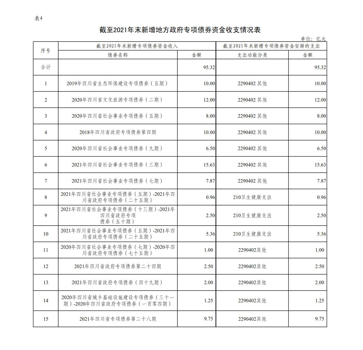 附件4：新增地方政府债券存续期信息公开参考表样 （mksports）_1